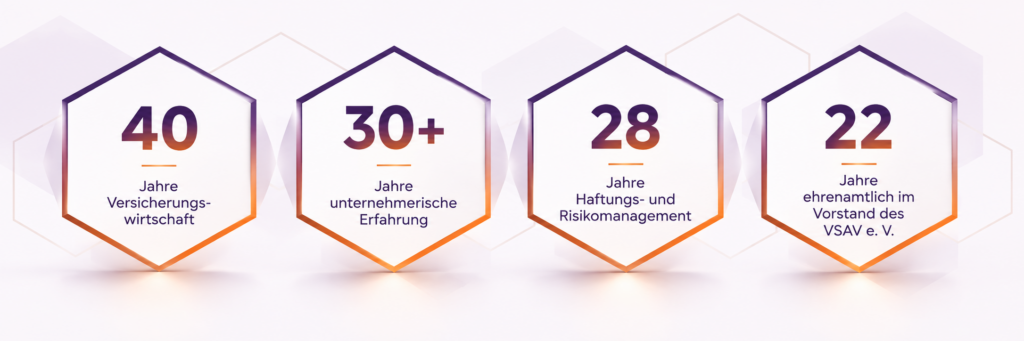 Vier Waben mit den Kennzahlen 40 Jahre Versicherungswirtschaft, 30+ Jahre unternehmerische Erfahrung, 28 Jahre Haftungs- und Risikomanagement sowie 22 Jahre ehrenamtliche Vorstandstätigkeit im VSAV e. V.
